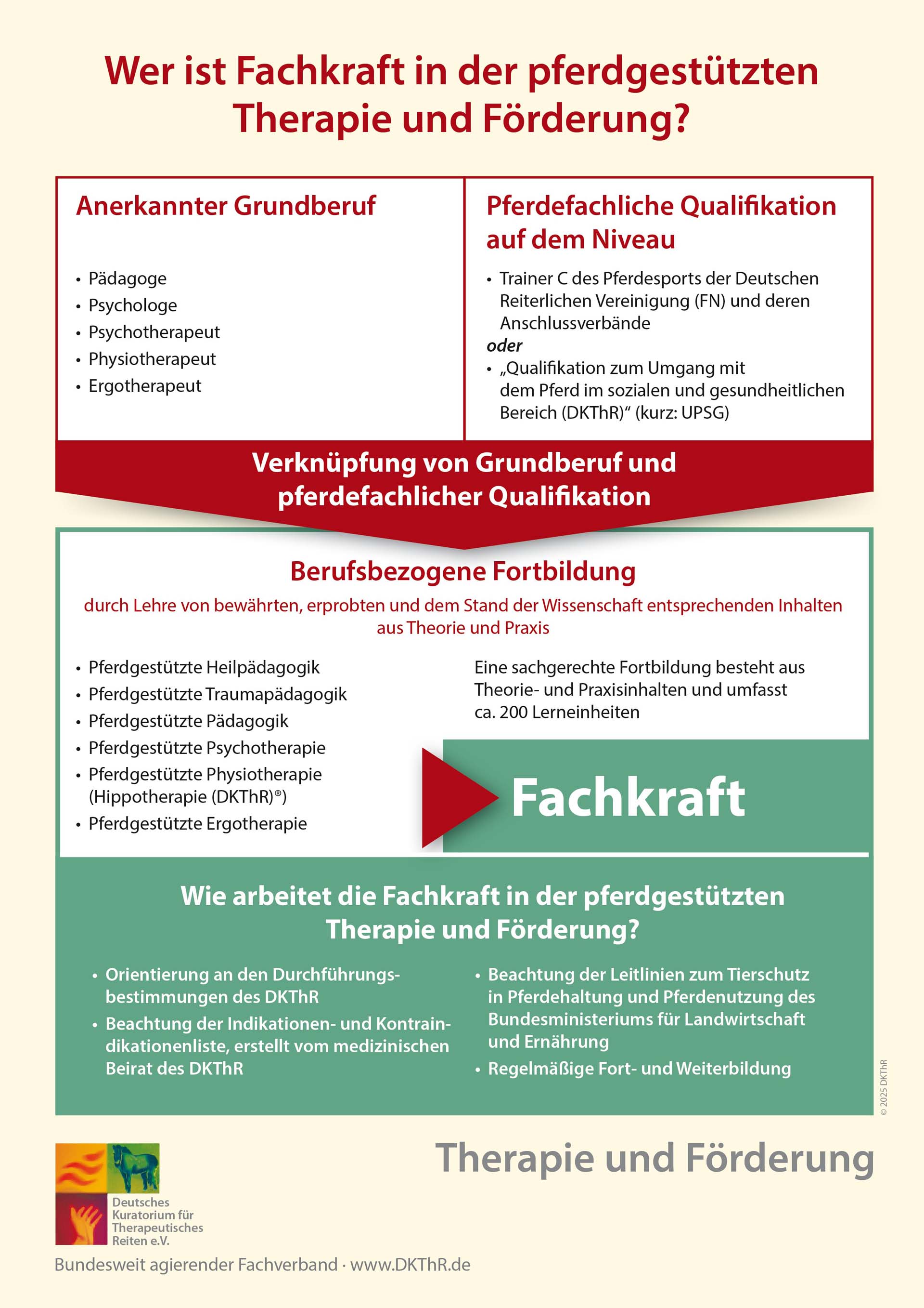 Diagramm "Wer ist Fachkraft" | 2025